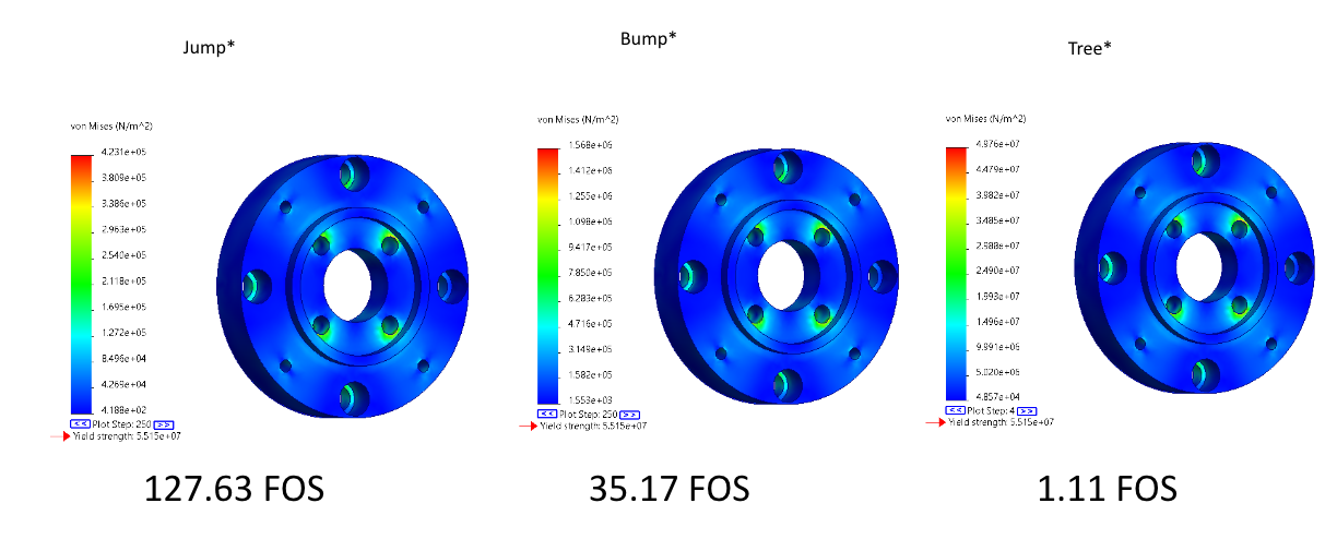 FEA Analysis Results